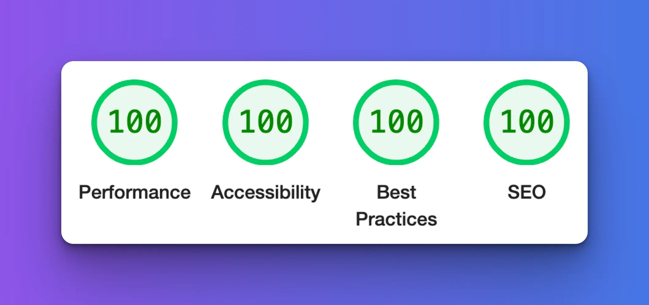 Perfect Lighthouse Scores showing 100 in all categories
