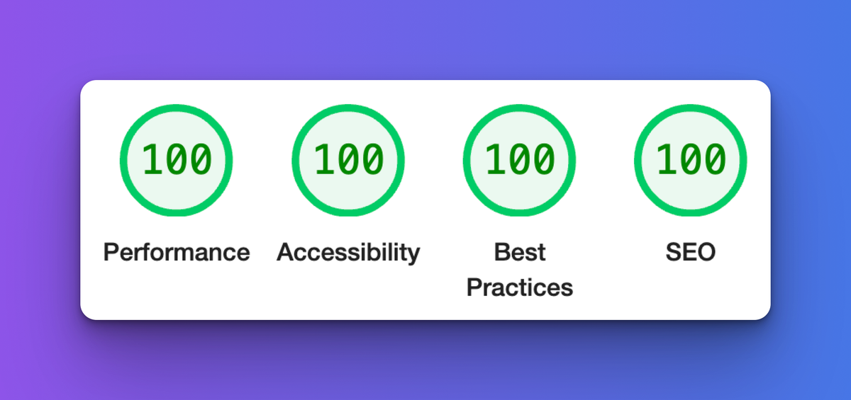 Homemakers Interior Design - Lighthouse Performance Scores